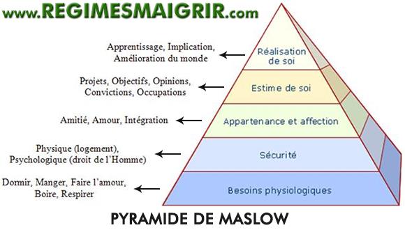 comment trouver la motivation pour maigrir