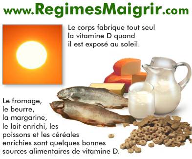 La vitamine D peut tre fabrique par le corps quand celui-ci est expos au soleil ou apporte par les aliments qui en contiennent beaucoup