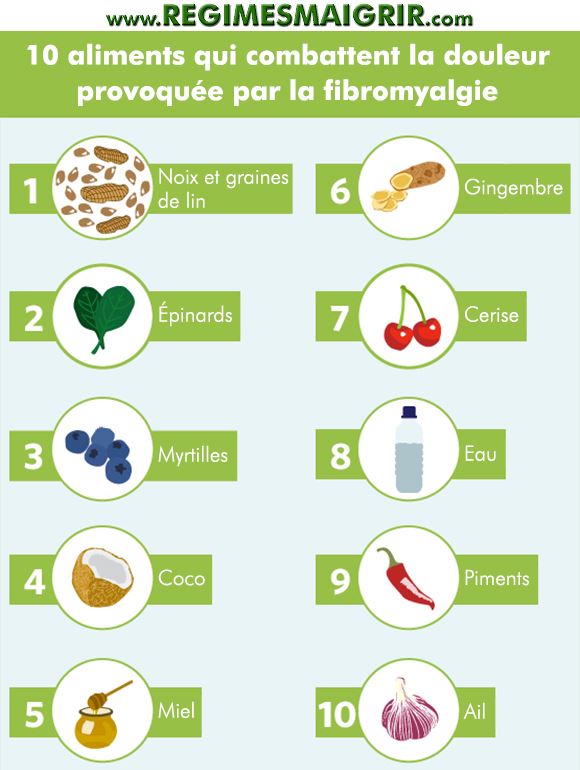 Dix aliments capables de diminuer les douleurs liées à la fibromyalgie