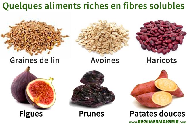 Quelques aliments  haute teneur en fibres solubles et conseills en cas de syndrome de l'intestin irritable