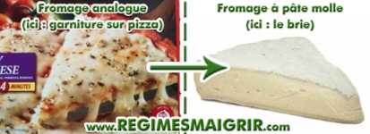 Remplacer les fromages analogues par les fromages  pte molle comme le brie