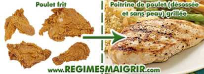 Remplacer le poulet frit par des poitrines de poulet sans os ni peau grilles