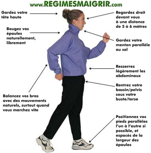 Recommandations pour la posture  adopter pendant la marche  pied