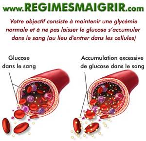 Un excs de glucose dans le sang n'est pas bon pour la sant