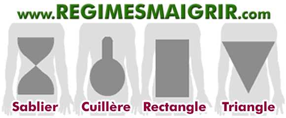 D'autres morphologies que la pomme ou la poire existent mme si elles ne sont pas aussi populaires. Ce sont le sablier, la cuillre, le rectangle ou le triangle.