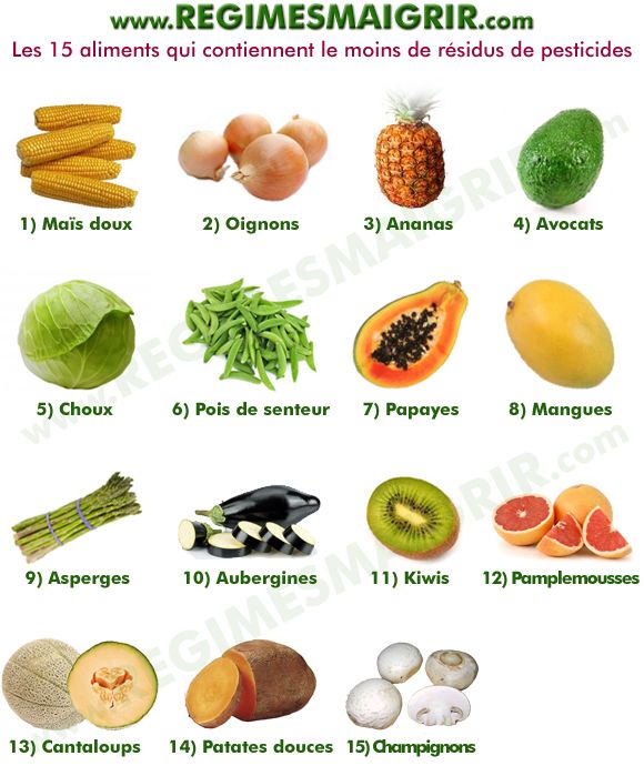 Liste des 15 aliments les moins chargs en reliquats de substances chimiques