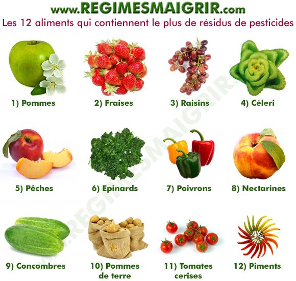Liste des 12 aliments qui contiennent le plus de résidus de pesticides