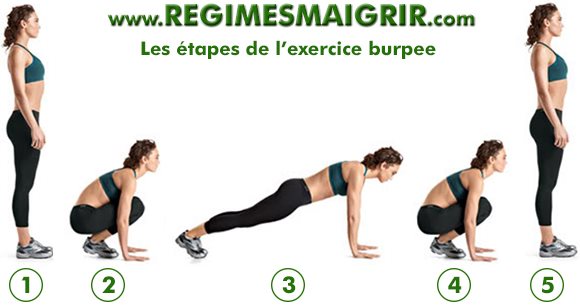 Les cinq tapes  suivre pour raliser un Burpee