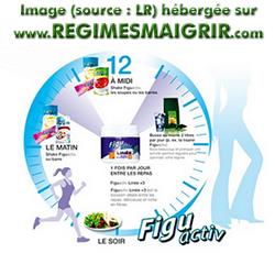 Mthode de la cure Figu Activ de LR