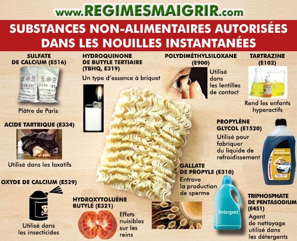 Quelques uns des produits chimiques tolrs dans les nouilles mangeables immdiatement malgr leur nocivit