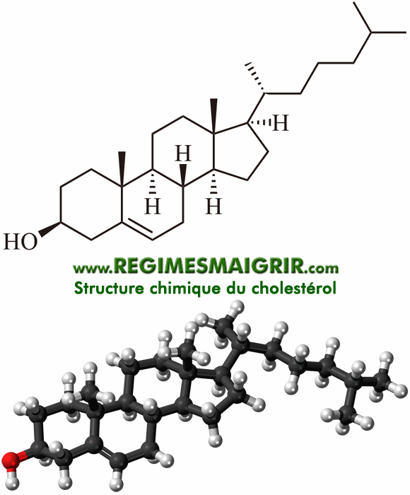 Structure chimique du cholestrol