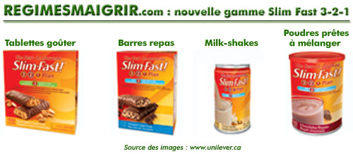 Les substituts de repas Slim Fast